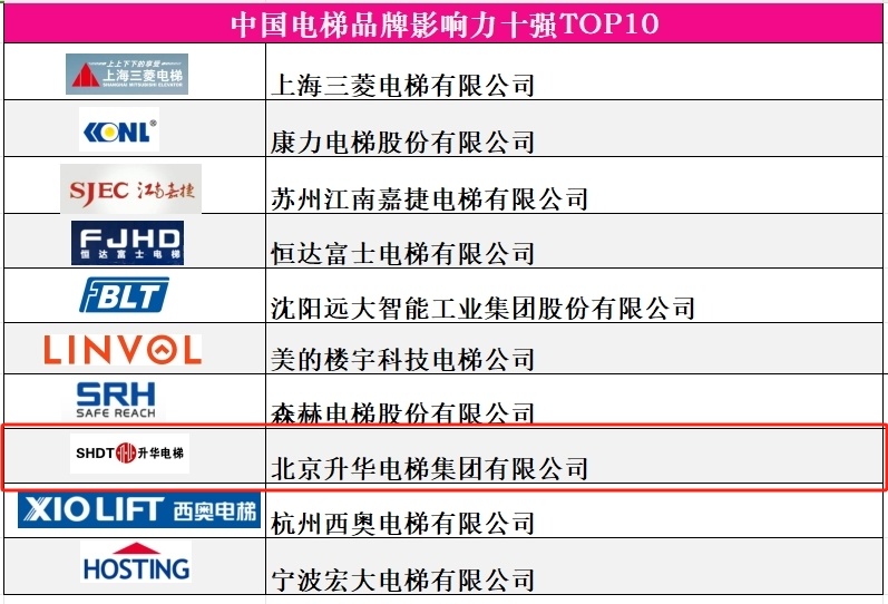 品牌的力量 新质生产力 升华电梯荣获电梯行业多项殊荣(图5) 品牌的力量 新质生产力 升华电梯荣获电梯行业多项殊荣(图5)