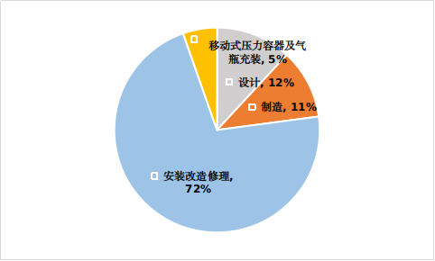 北京市市场监督管理局关于2023年北京市特种设备安全状况的通告(图2)